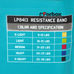 Стрічка еластична для фітнесу та йоги LivePro Resistance Band Medium 2000*150*0.5 мм (LP8413-M, червоний)
