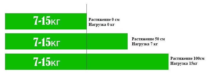 Маркировки резины для подтягивания. Их значения