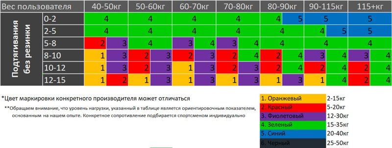 Как выбрать резинку для подтягивания