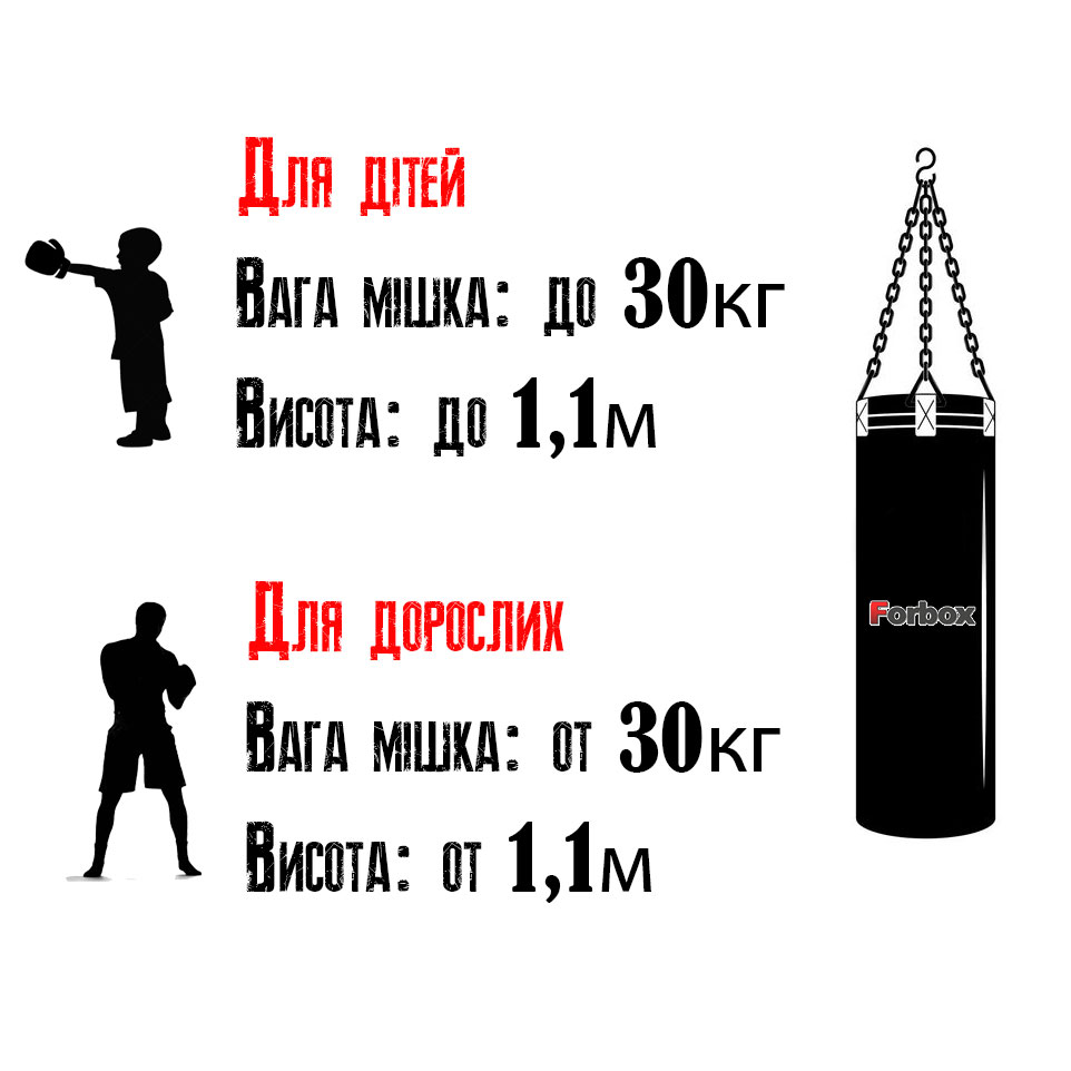 таблиця рекомендваных розмірів боксерських груш