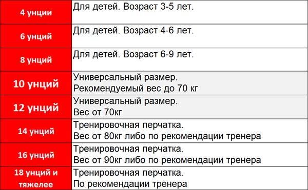 Таблиця розмірів боксерских рукавичок