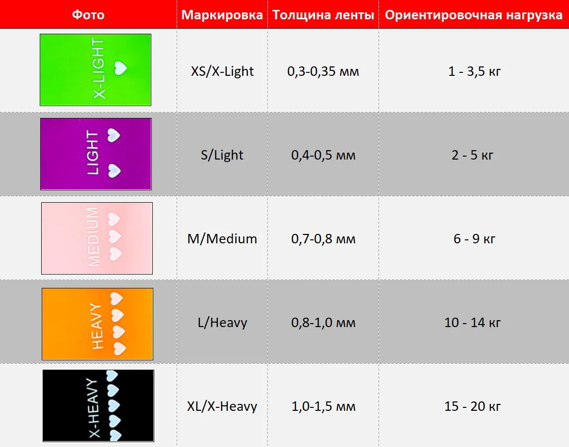 Таблица нагрузки (сопротивления) фитнес лент