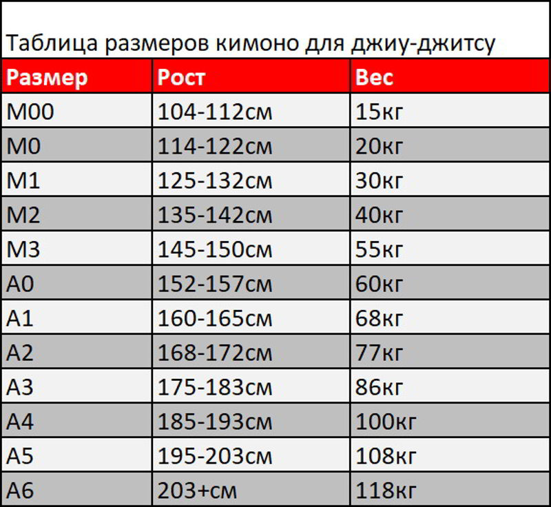 Таблиця розмірів кімоно для джиу-джитсу