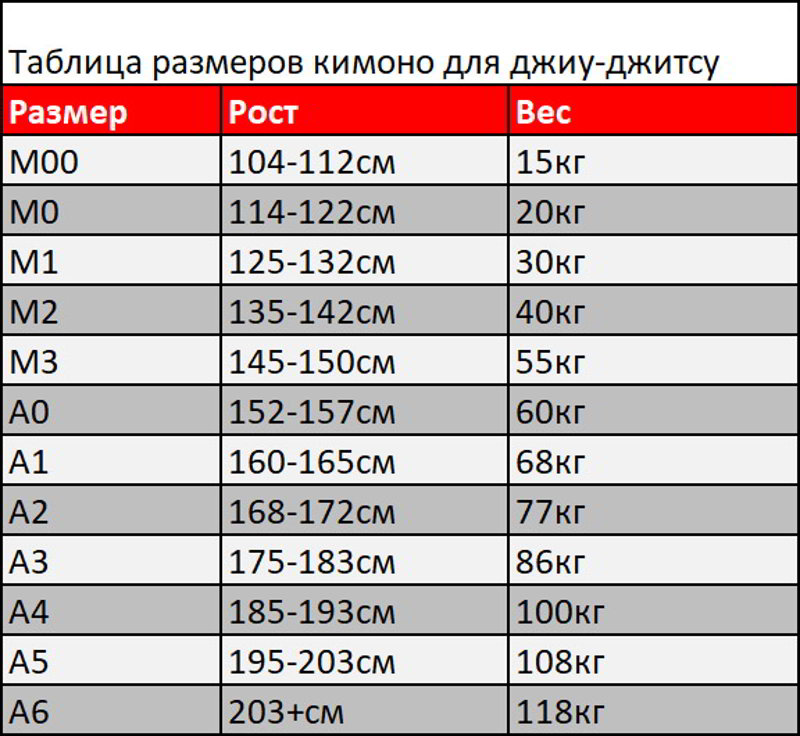 Таблица размеров кимоно для джиу-джитсу