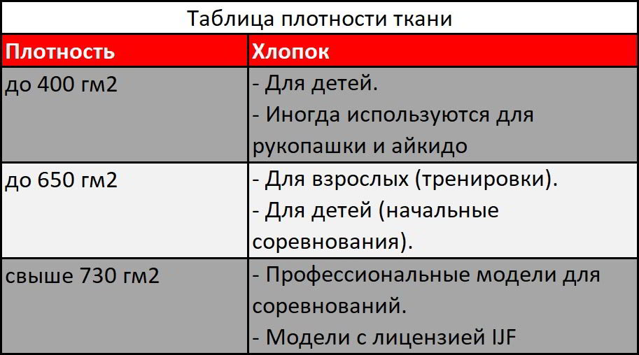 Таблица плотности ткани в дзюдо