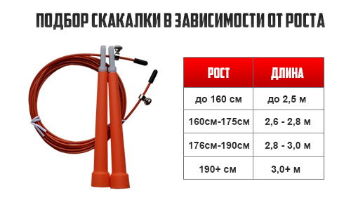 Способ №2. Подбор длины скакалки в зависимости от роста