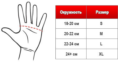 Таблица размера перчаток ММА по обхвату